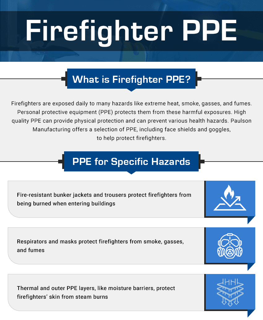 Firefighter PPE
